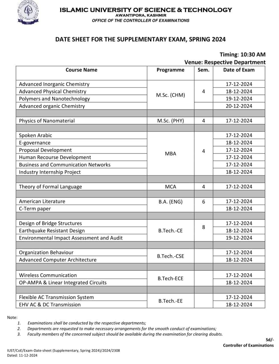 India Results