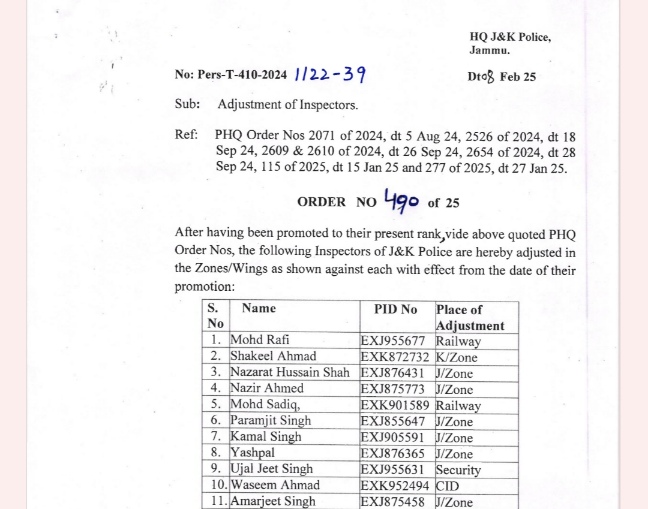 J&K Police orders adjustment of 31 Inspectors