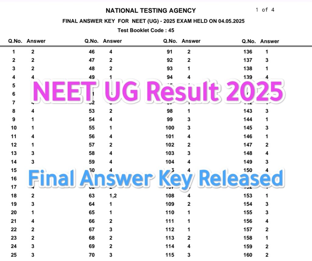 NEET UG Result 2025 declared, here's how to check scorecards