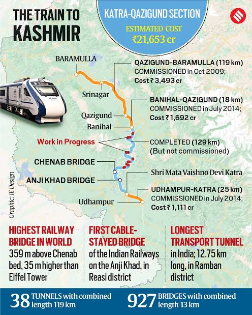 Srinagar to Jammu Vande Bharat Timings Announced
